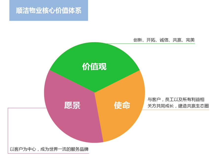 1核心價(jià)值體系圖.jpg