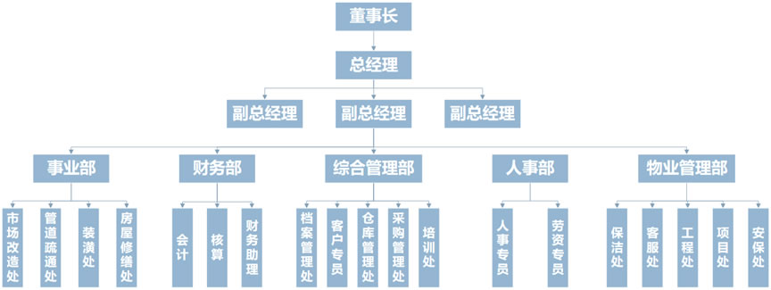 1組織架構(gòu)圖.jpg